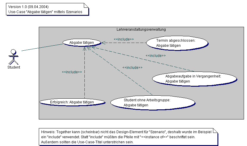 Use-Case-Diagramm: Szenarios in &qout;Abgabe t�tigen&qout;
